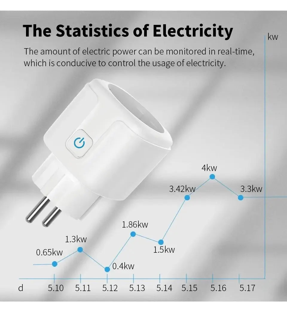 Tuya Smart Plug WiFi Smart Socket EU 16A/20A With Power Monitoring