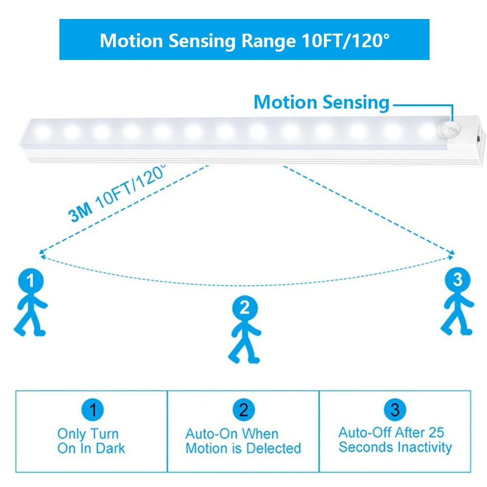 IRALAN Motion Sensor LED Cabinet Light USB Rechargeable Induction