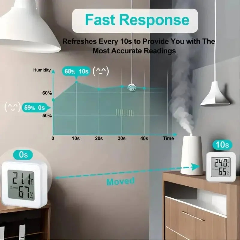 Indoor Mini Temperature and Humidity Meter, Bedroom Temperature Meter,