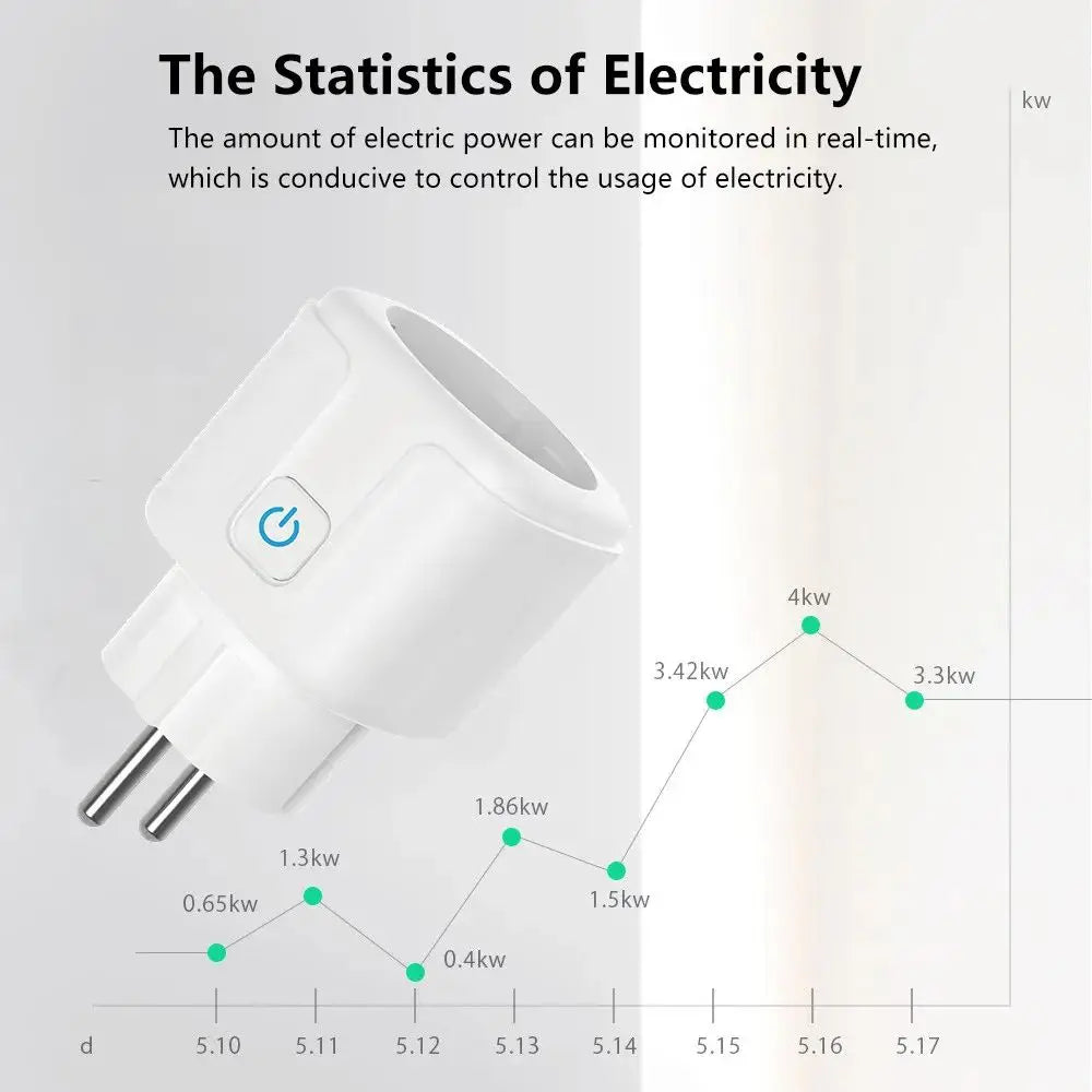 Tuya Smart Socket Outlet EU Plug 16A/20A With Power Monitor Timing