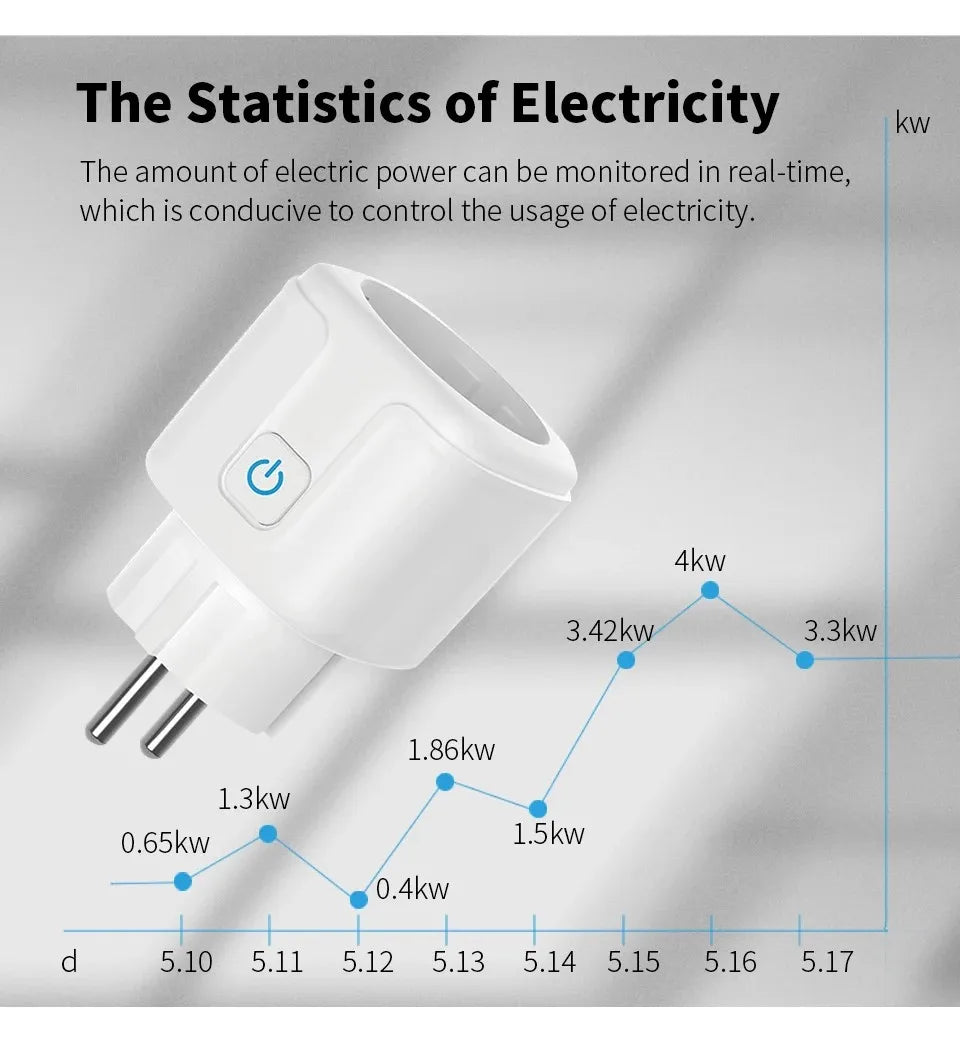 Tuya Smart Socket EU16A/20A Wifi Smart Plug With Power Monitoring