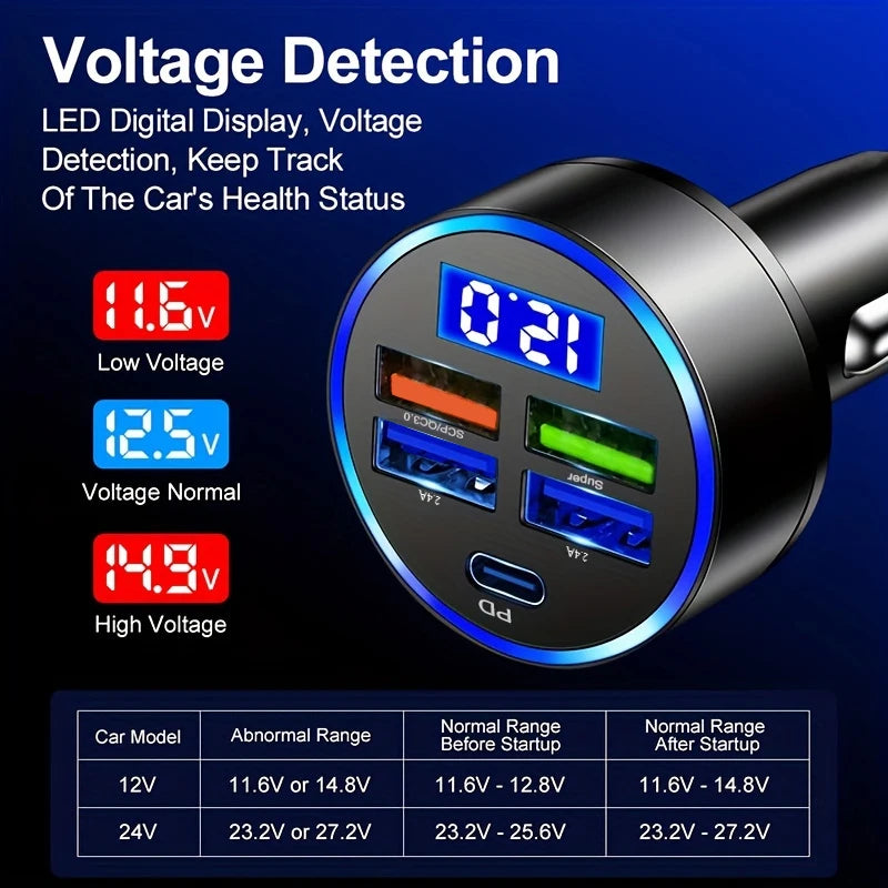 66W 5-port fast phone charger, 3.1A USB car charger fast charging USB